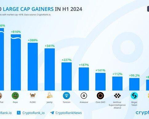 Неожиданные лидеры криптовалютного рынка 2024 / Финансы и криптовалюты / iXBT Live