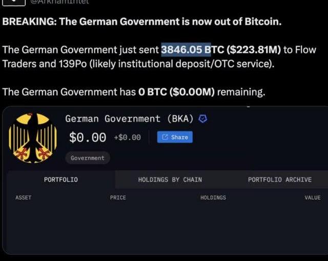 Позиции биткоина укрепляются / Финансы и криптовалюты / iXBT Live
